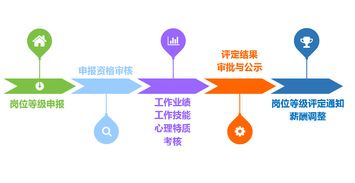 走進(jìn)保利商業(yè)物業(yè)，見證不一樣的工程小哥