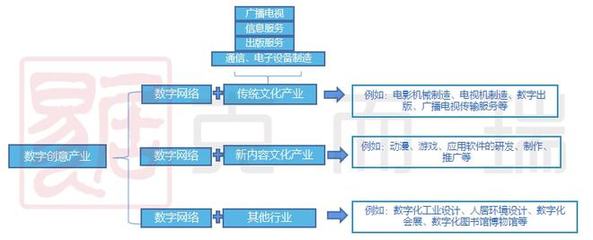 天津數(shù)字創(chuàng)意產(chǎn)業(yè) 文化產(chǎn)業(yè)的跨界碰撞與軟件賦能