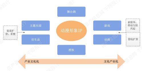 2021文化傳媒行業發展研究報告 數字文化創意軟件開發的現狀與前景