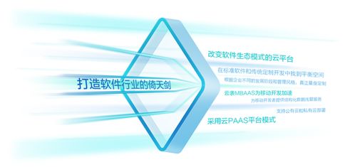 數字化轉型利器 云表無代碼，打破工業軟件開發壁壘