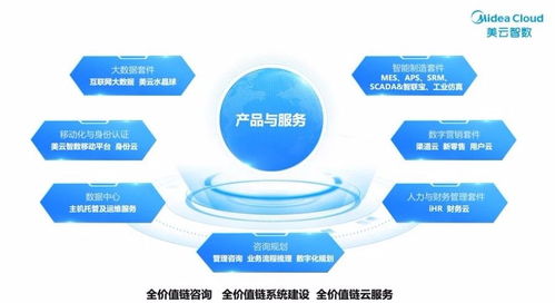 美云智數(shù) 全價(jià)值鏈云服務(wù)，做制造業(yè)數(shù)字化轉(zhuǎn)型的行家與專家
